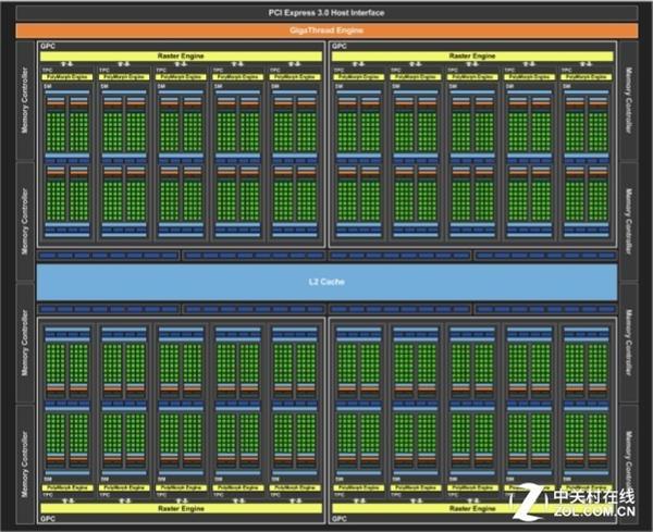 各个显卡参数信息对比,各种显卡系列详解