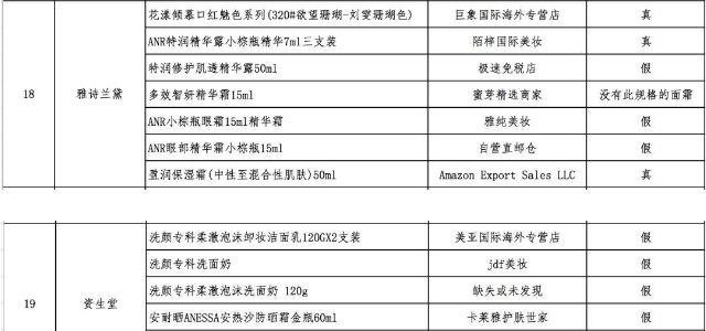 79元眼影,十大必买眼影盘