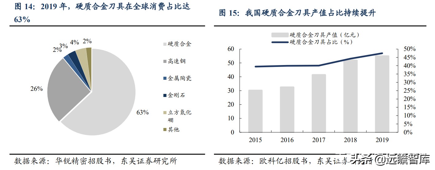 国际数控刀具一线品牌,数控刀具国际品牌