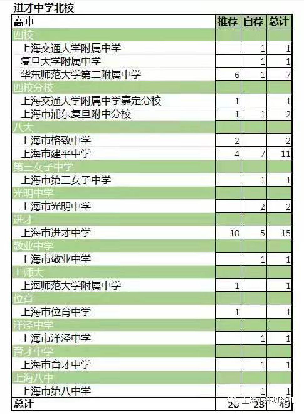 上海浦东建平对口小学,对口好的小学