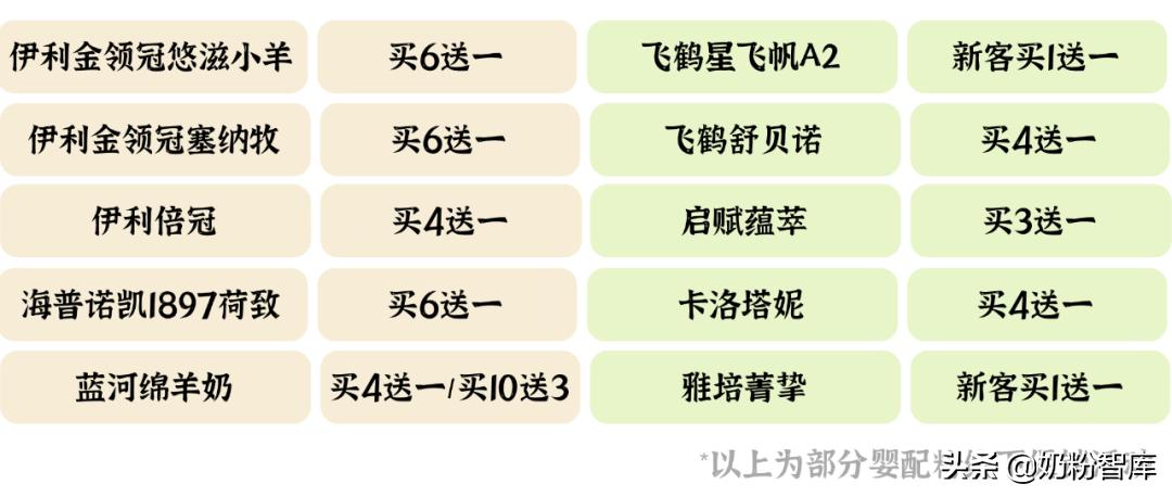 买奶粉应该到什么样的母婴店买,母婴店囤多少奶粉合适