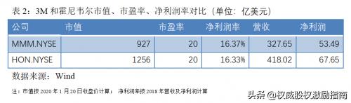 为什么国产口罩比不过“美国制造”？3M和霍尼韦尔凭什么？