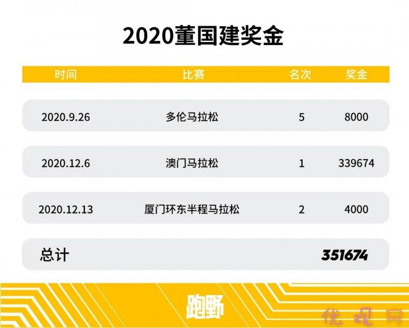 鍥藉唴璺戦┈姣旇禌濂栭噾鏁伴噺,璺戝湀鑾峰緱濂栫墝