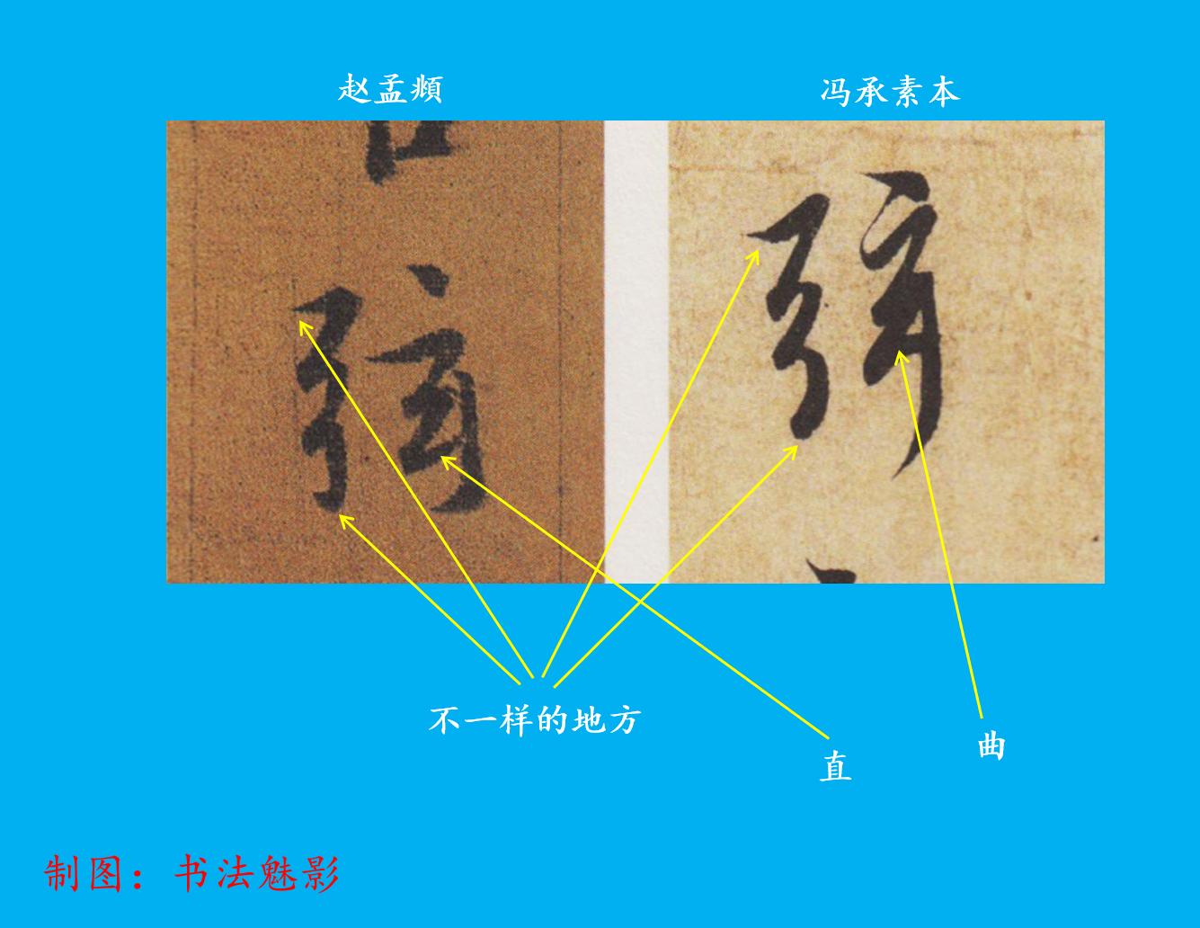临摹是描图还是照着画,临摹的最高境界