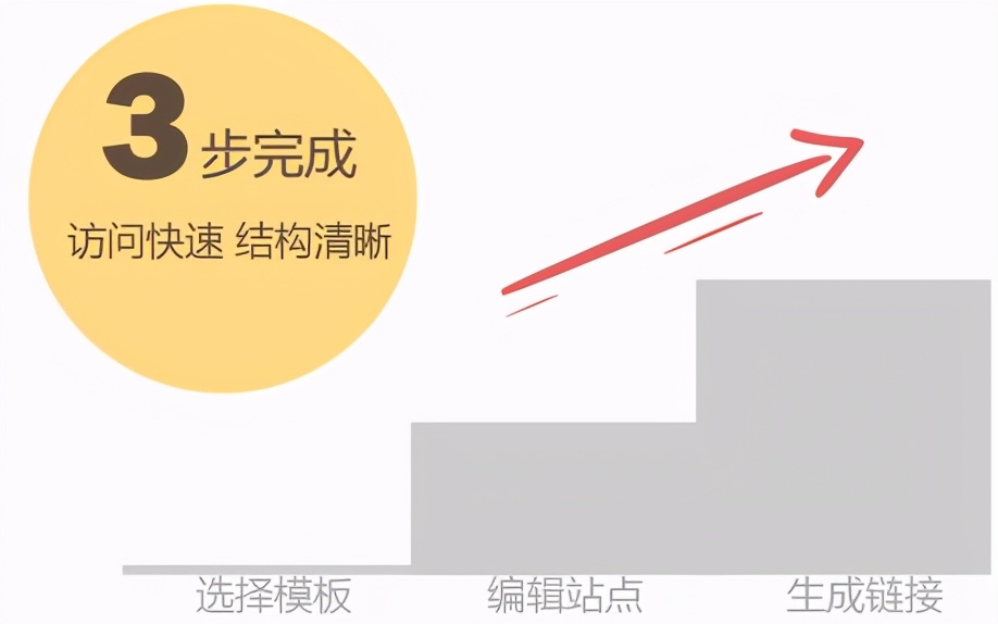 搜狗网络推广怎么样,搜狗竞价推广开户