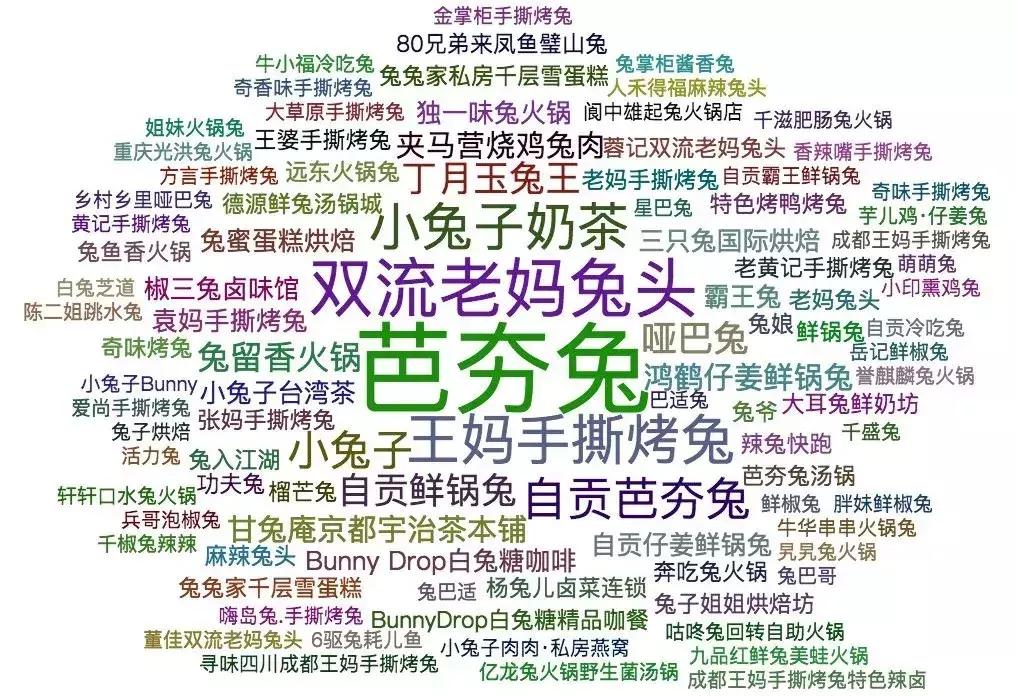 中国动物死亡事件,全国每年有多少动物死亡