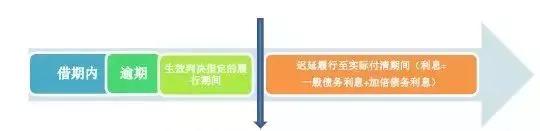 融资融券利息如何计算2020,民法典民间借贷利息计算