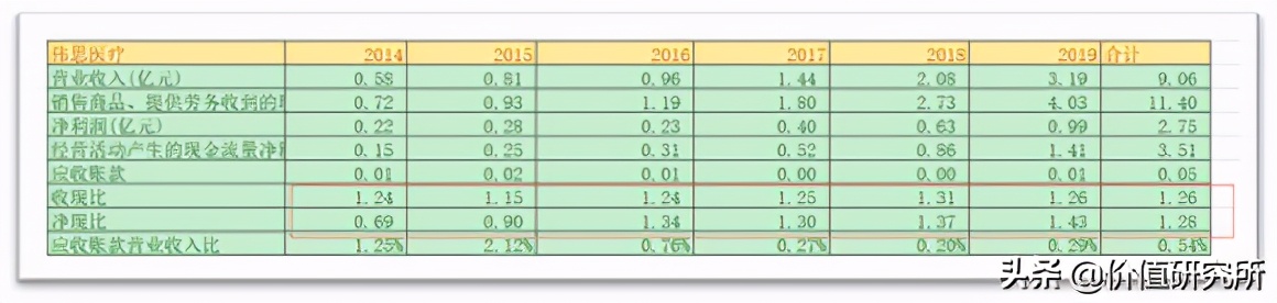 康复医疗龙头上市公司,伟思医疗合理估值