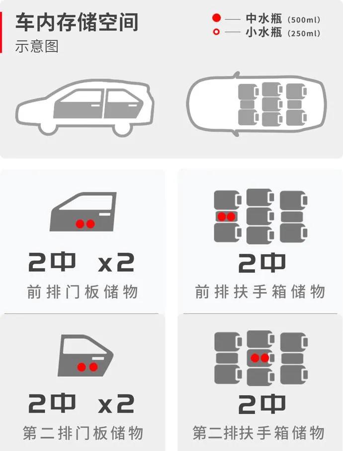 哈弗h4是1.5t吗,哈弗h4发动机和h6的一样吗