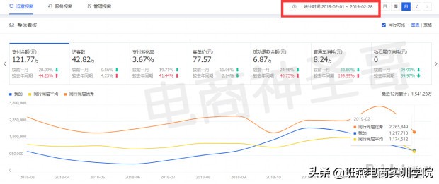 超详细打造爆款技巧,淘宝爆款打造流程