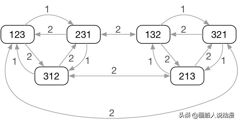 你怎么会知道，二次元的理论会让语文数学物理老师都觉得“头疼”