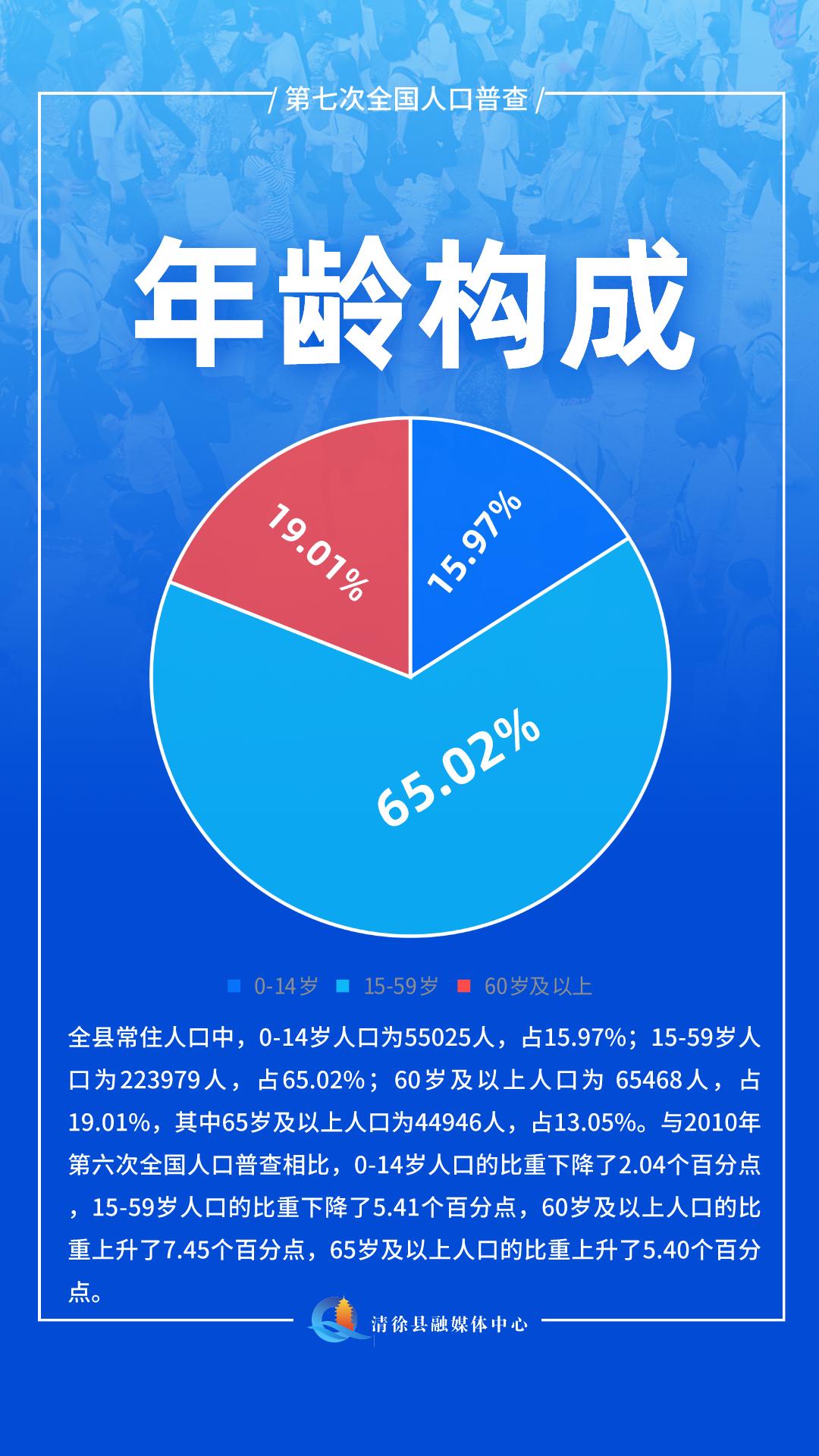 清徐县各乡镇人口数据,清徐县有多少人口
