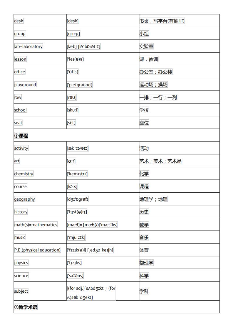 初中英语单词必背3500词汇及音标,初中英语音标基础知识大全