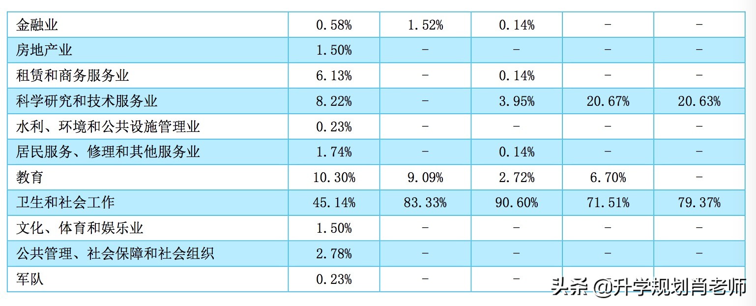 南方医科大学2020就业质量报告深度解析,入选新双一流热门大学