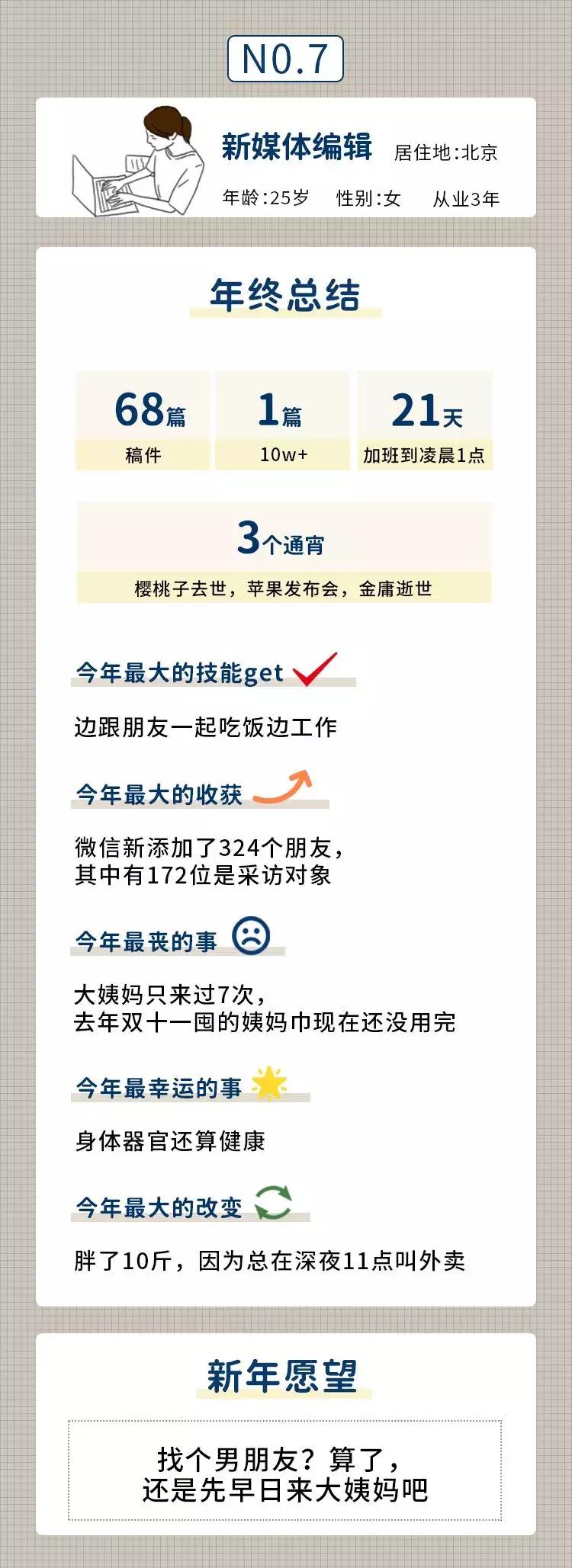 当代年轻人的年终总结,当代年轻人工作总结