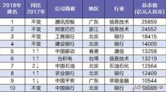 阿里巴巴所有公司加起来市值多少,阿里巴巴旗下哪个子公司市值最大
