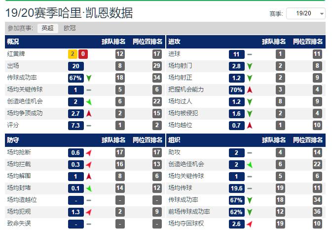 莱万和凯恩谁更强,莱万和凯恩是同一个类型的球员吗