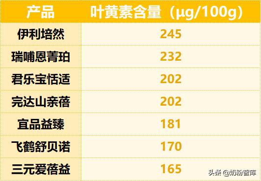 飞鹤哪款奶粉好消化不胀气,君乐宝奶粉哪款适合便秘宝宝