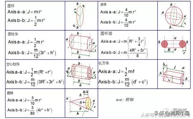 机械设计基础知识和技巧,机械设计必学知识点