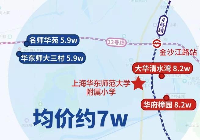 学区房上海各区,上海金山学区房房价