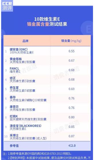 维生素E测评排行榜,各种牌子维生素e评测