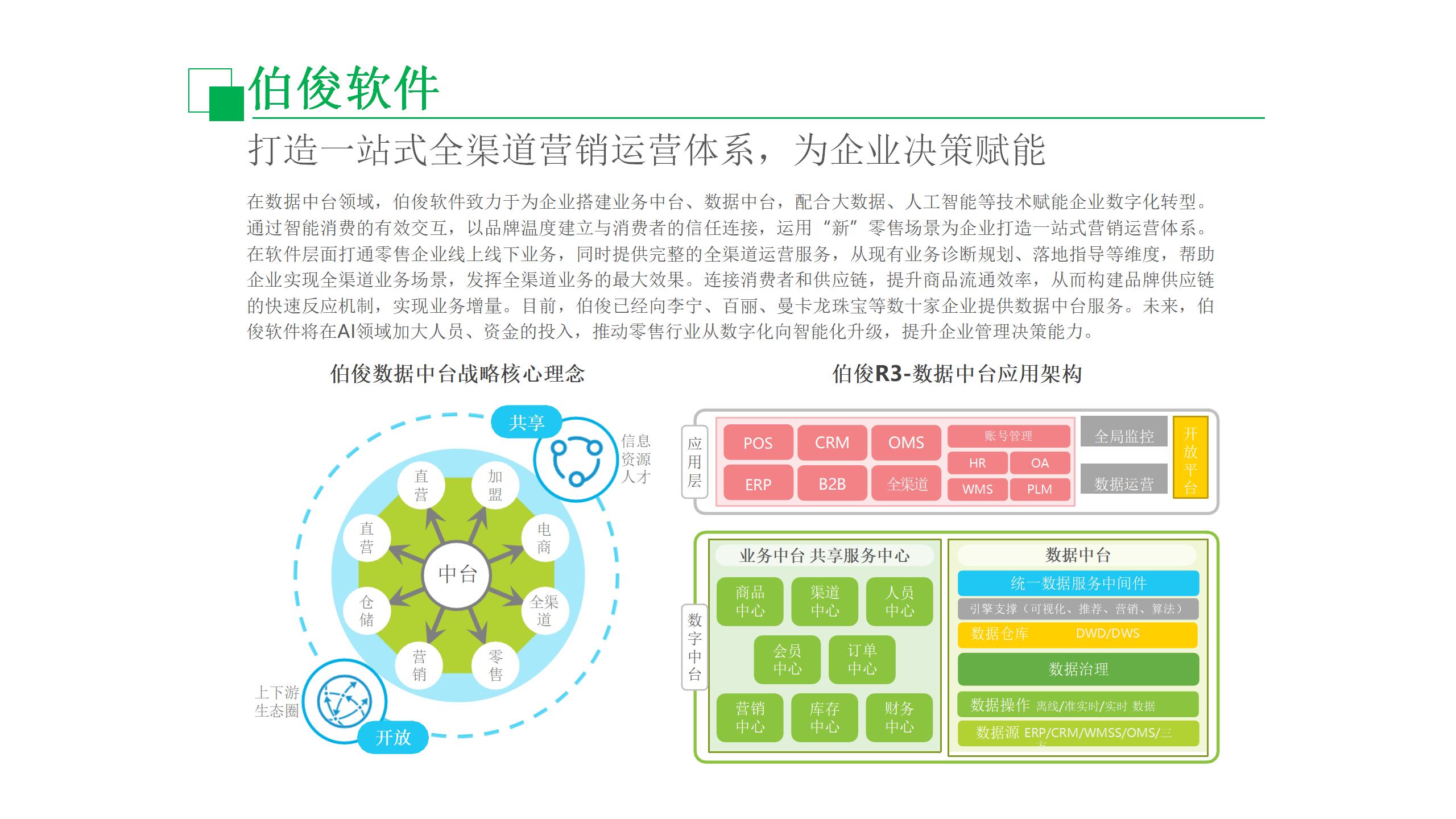 数据中台运营课程,数据中台运营培训