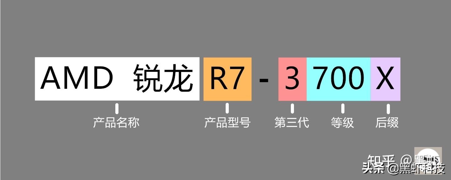 组装台式电脑如何搭配硬件,自己组装一台电脑推荐