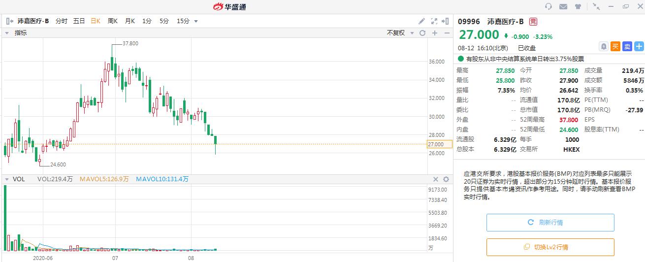 股价暴增5倍的龙头股,暴涨的行业前景