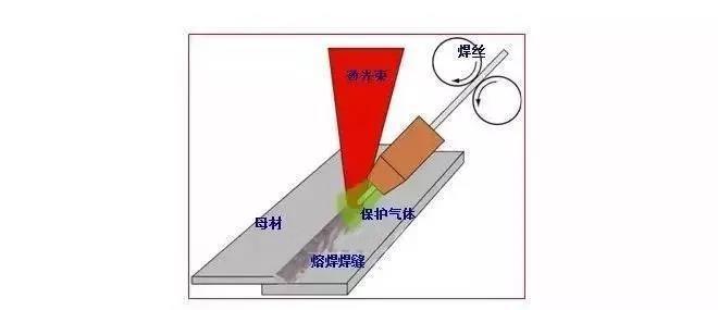激光焊接真有这么好吗,激光焊接有哪些传说