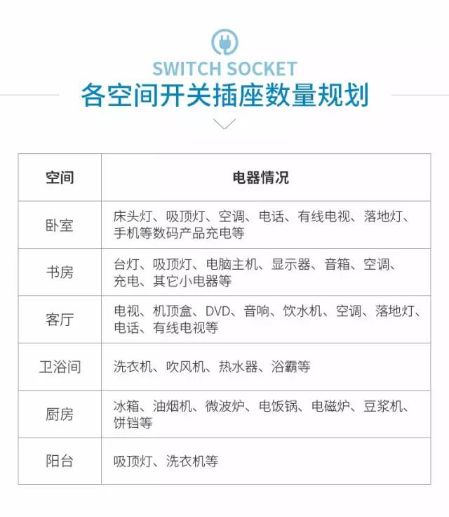 室内装修开关插座的安装方法,装修安装开关插座价格表