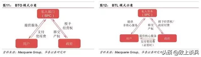 ppp投资建设运营模式,ppp新机制强调的特许经营模式