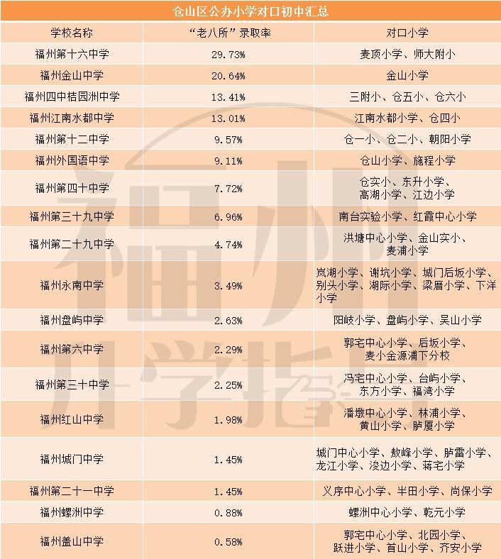 福州仓山小学择校,择校攻略小学