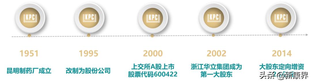 专访昆药集团副总裁刘军锋先生：传统中药企业的创新转型之路