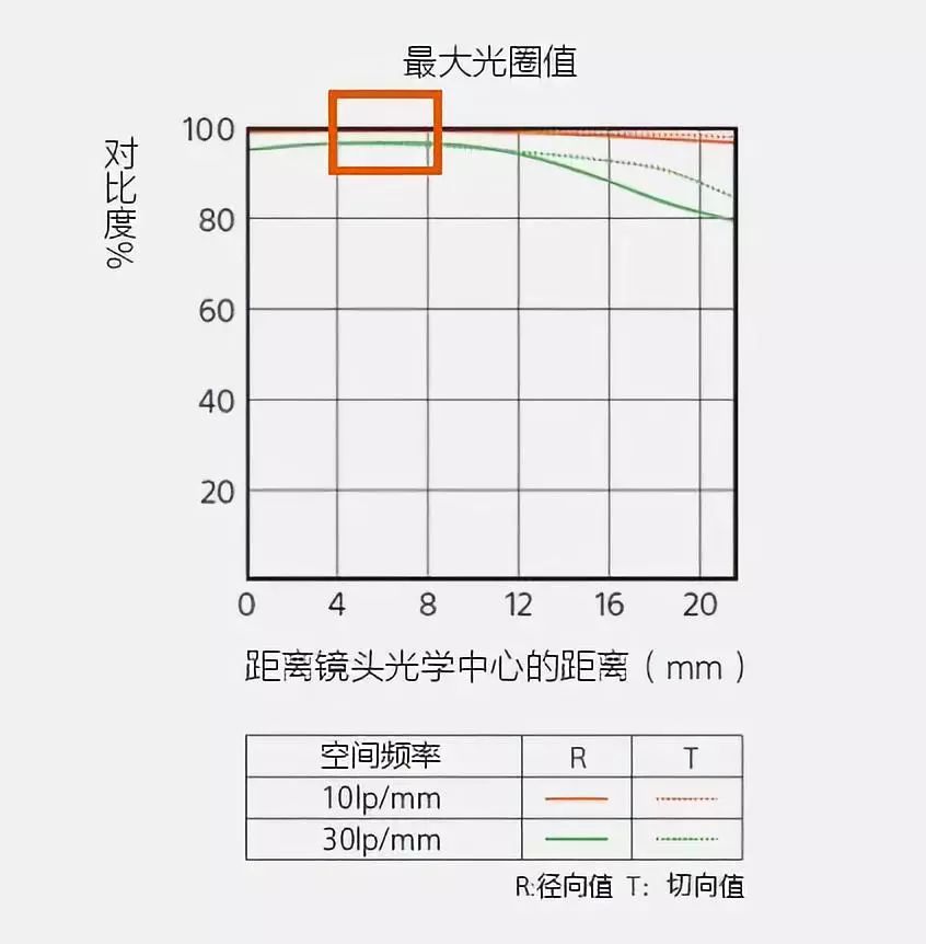 索尼fe135mmf1.8gm扫街,索尼fe135mmf1.8值得买吗