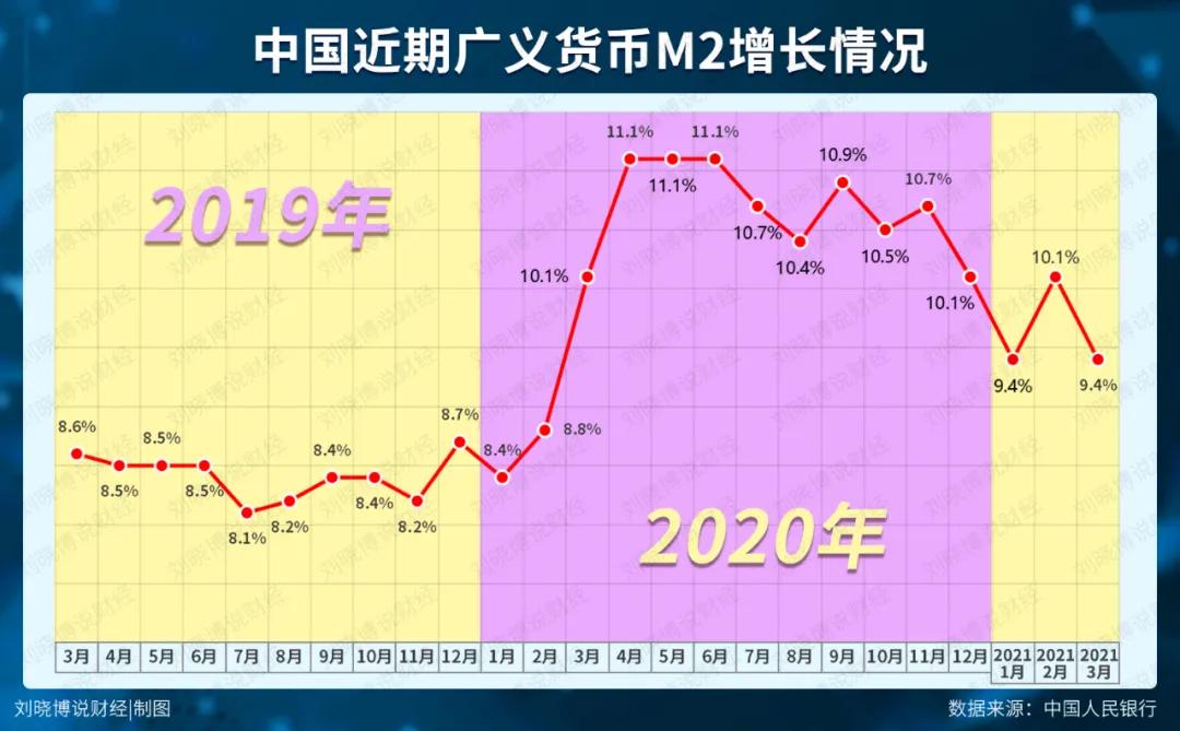 央行股票下周有望退潮吗,央行释放最新信号