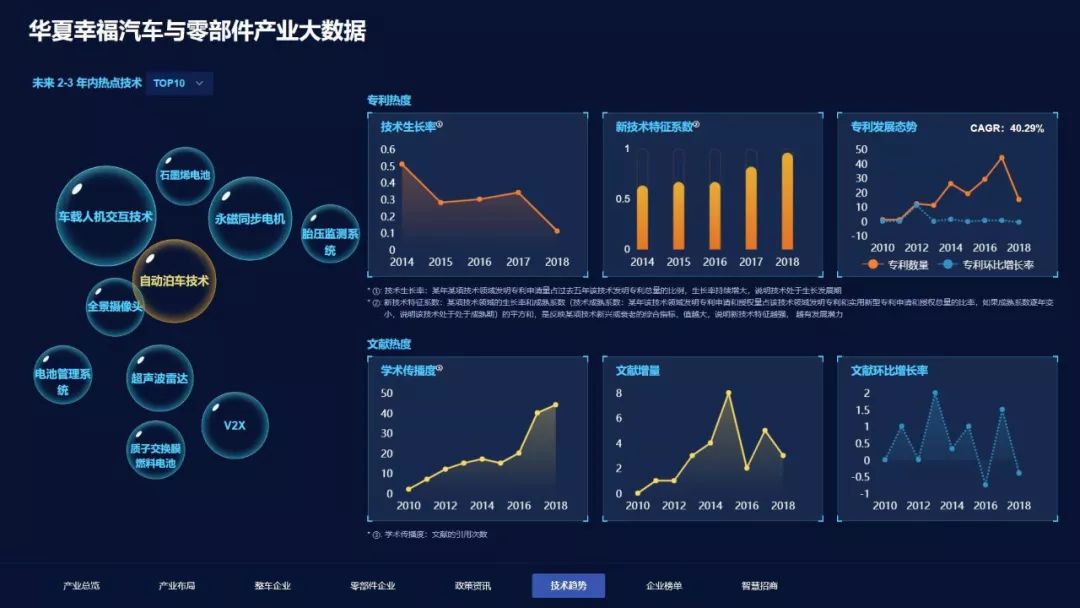 产业大数据平台怎么建,华夏幸福产业招商
