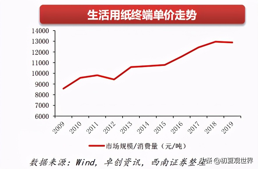 中顺洁柔官网,中顺洁柔最新点评