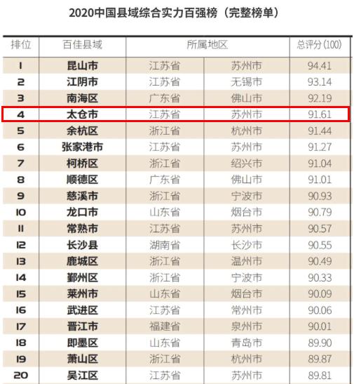 豪横必须要有实力吗,太仓未来发展潜力