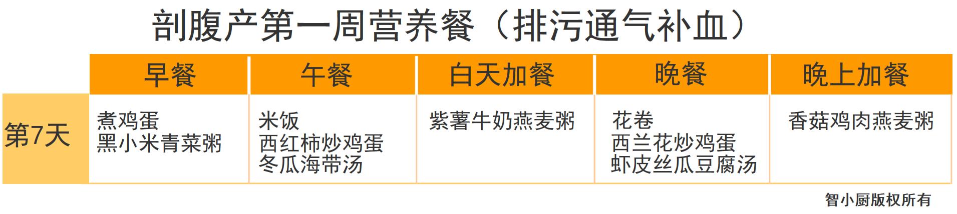 剖腹产42天月子餐清单,剖腹产月子餐42天食谱表格