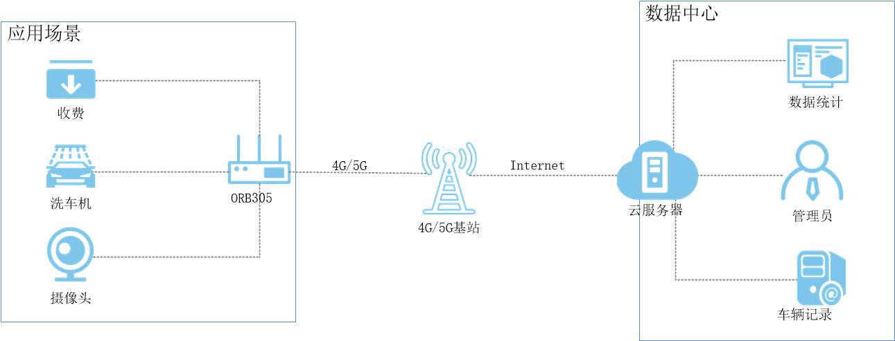 智能自动洗车机操作方法,自动洗车机系统