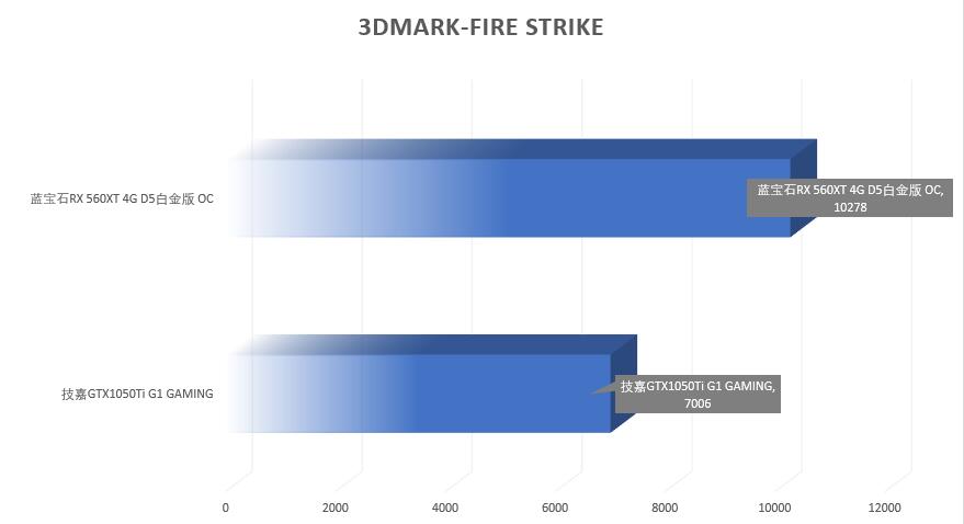 560xt和580差距多大,5600xt和1650显卡对比