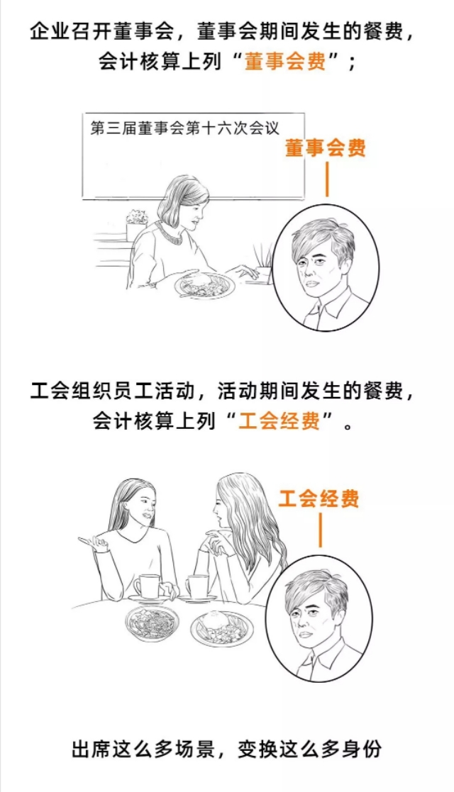 如何把业务招待费算到极致,业务招待费的5个要点