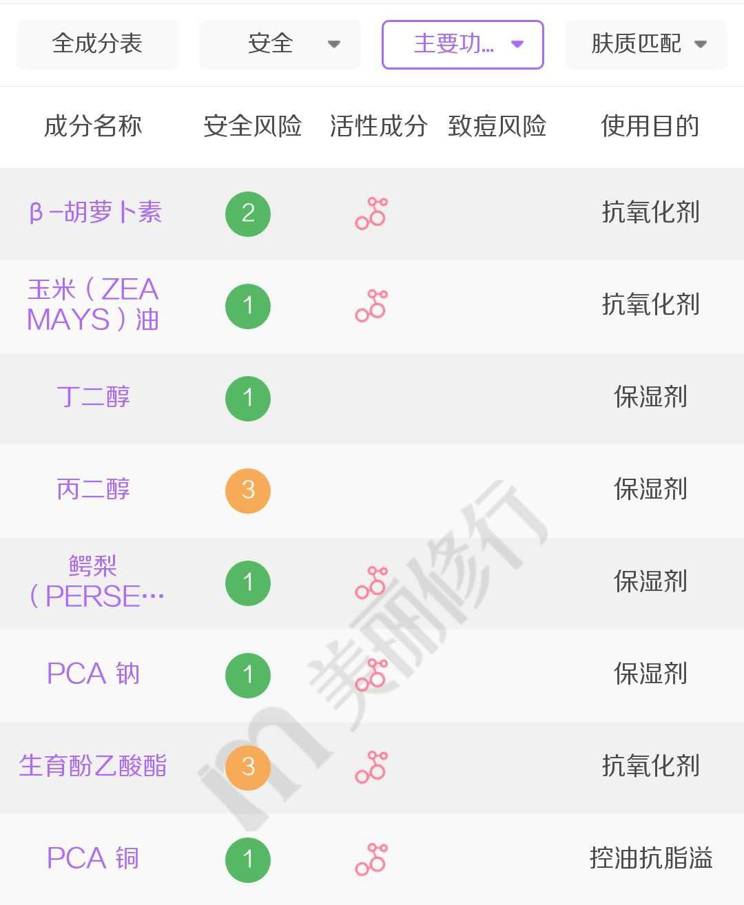 能让美妆博主都无限回购的眼霜,好用不贵的4款眼霜全脸