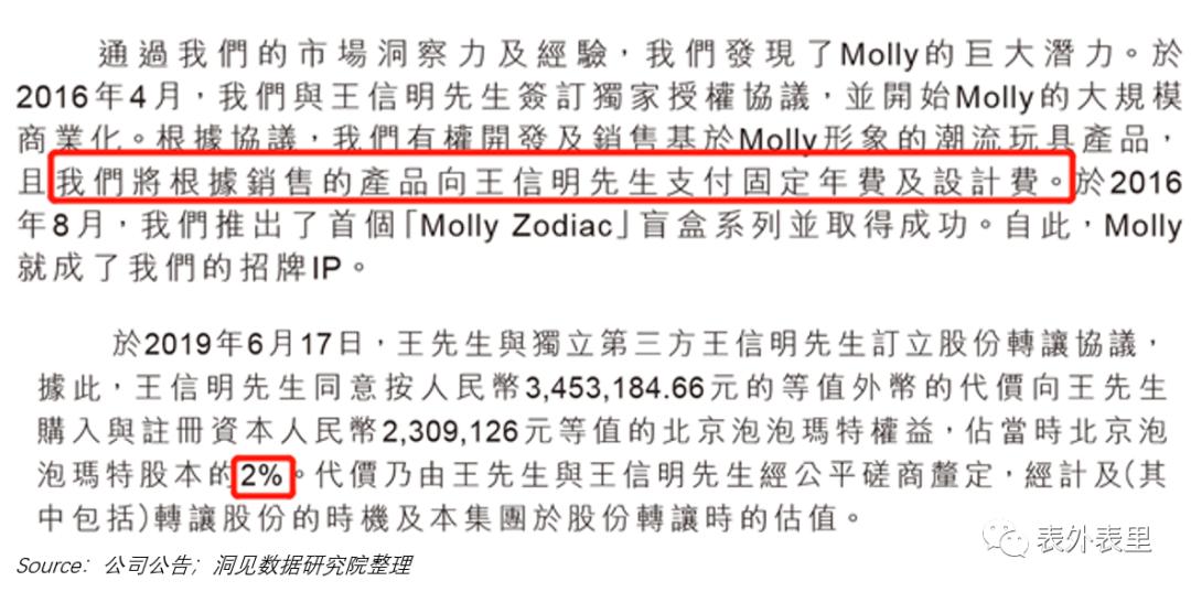 四个问题,泡泡玛特10万个品牌故事