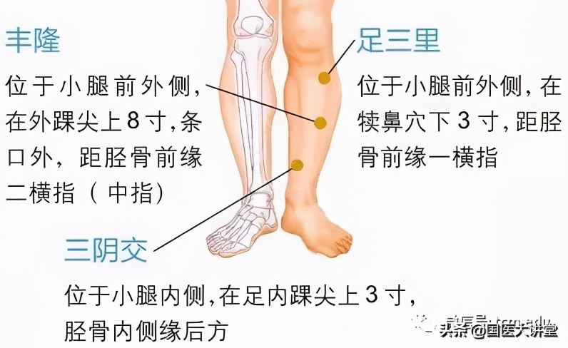 过敏性鼻炎艾灸哪里效果最好图解,中医艾灸帮您治疗过敏性鼻炎