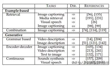 AI综述专栏|多模态机器学习综述