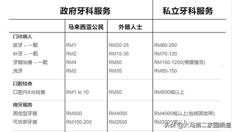 外国人在三亚生病怎么办,外国人马来西亚医院看病贵吗