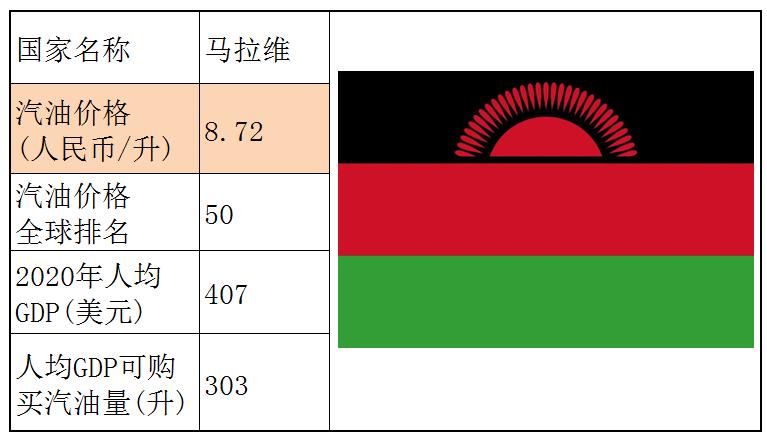 各国石油储备量占比排名,石油储备那么多为什么油价那么贵