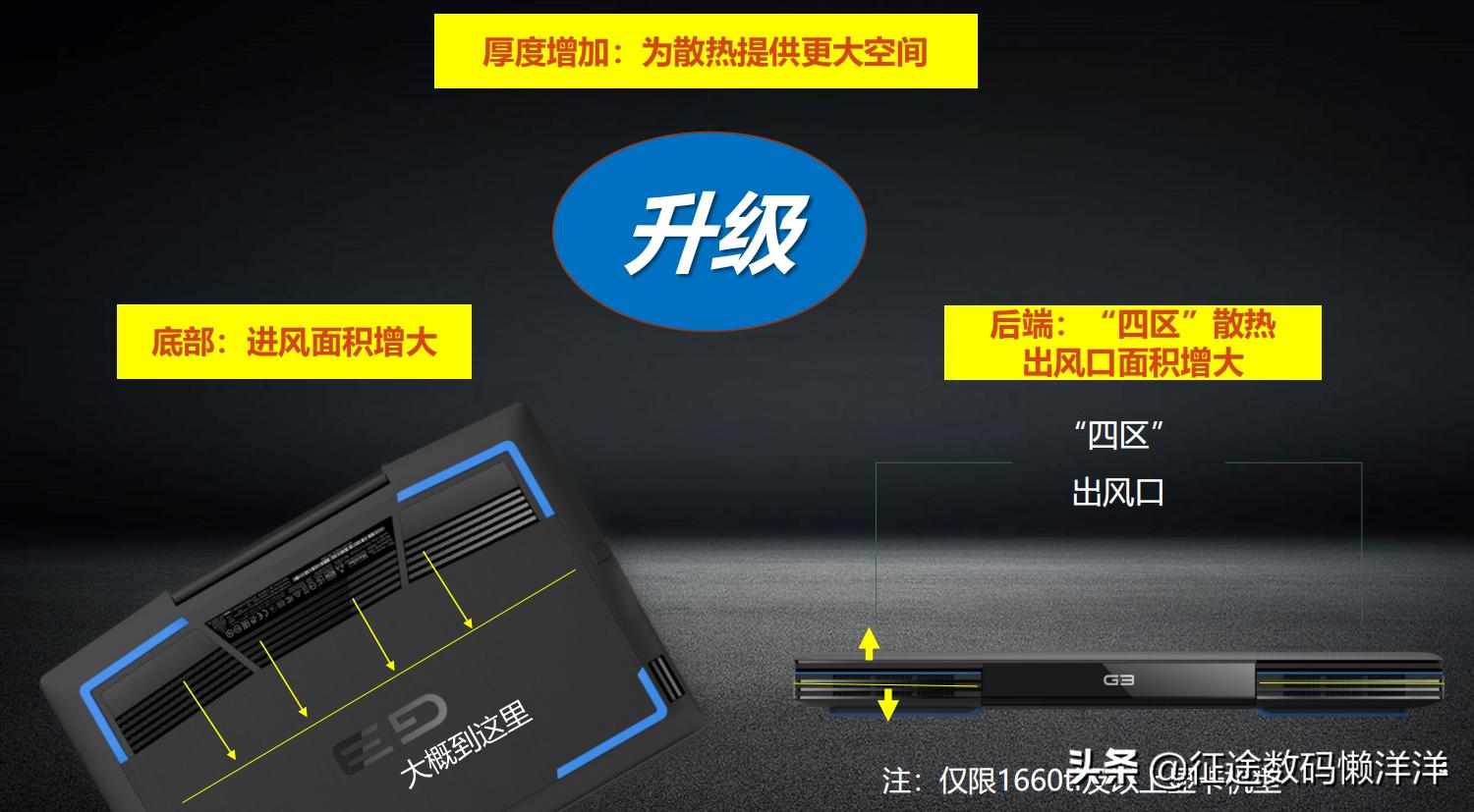 戴尔g3游戏本入门级,19年dellg3游戏本