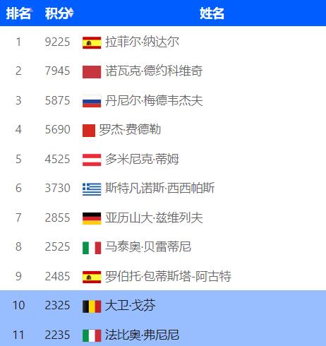2015wta年终总决赛莎拉波娃,wta2002年终总决赛小组赛